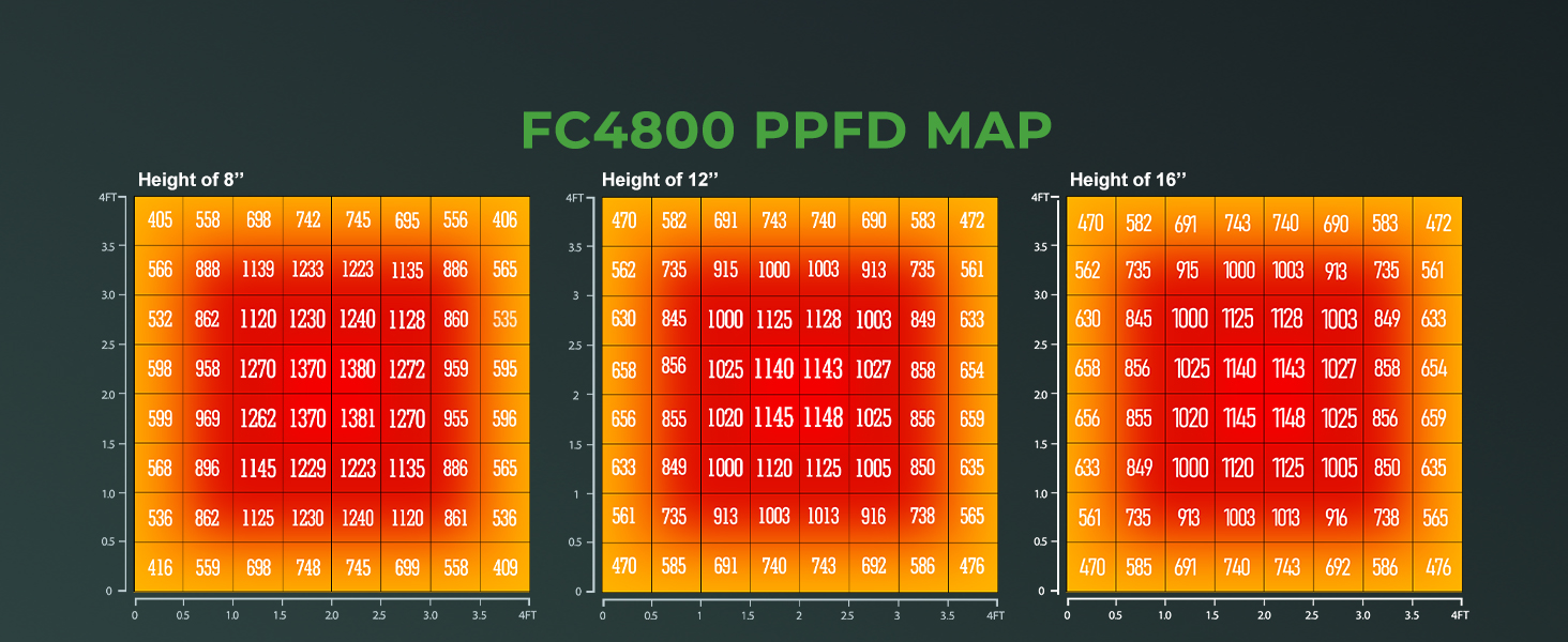 FC4800-PPFD-1.jpg