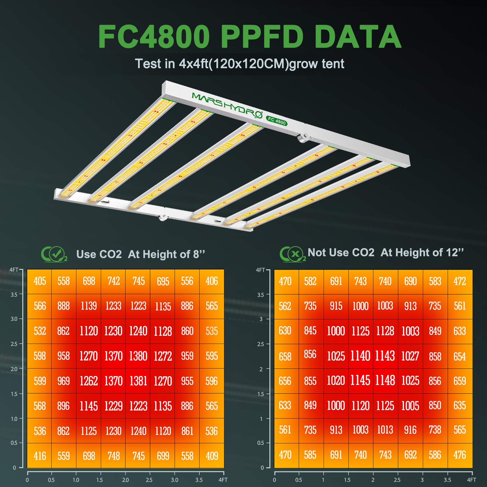 Mars-Hydro-FC4800-LED-Grow-Light-3.jpg