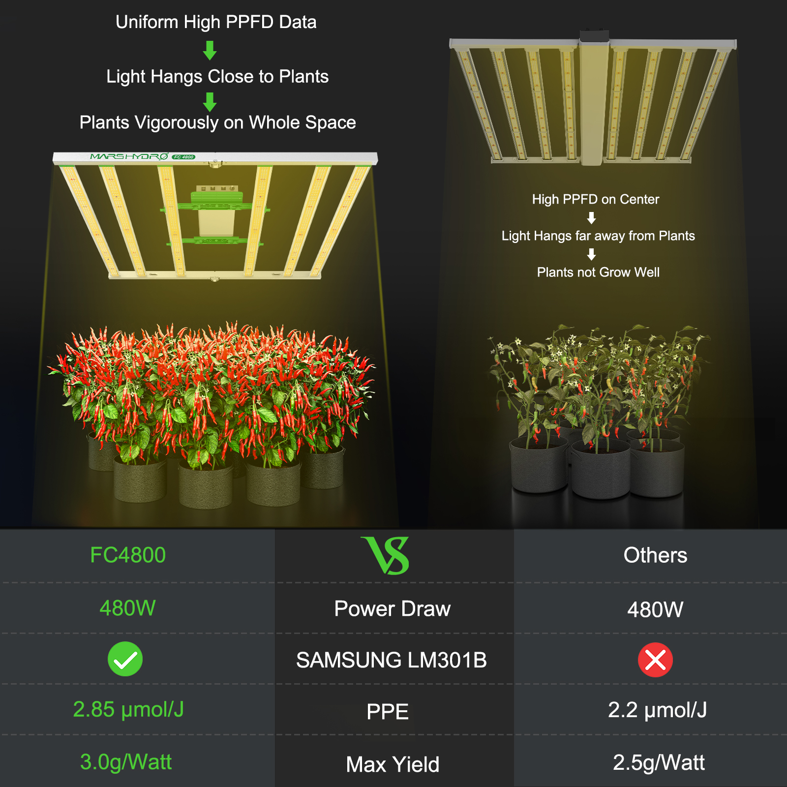 Mars-Hydro-FC4800-LED-Grow-Light-7.jpg