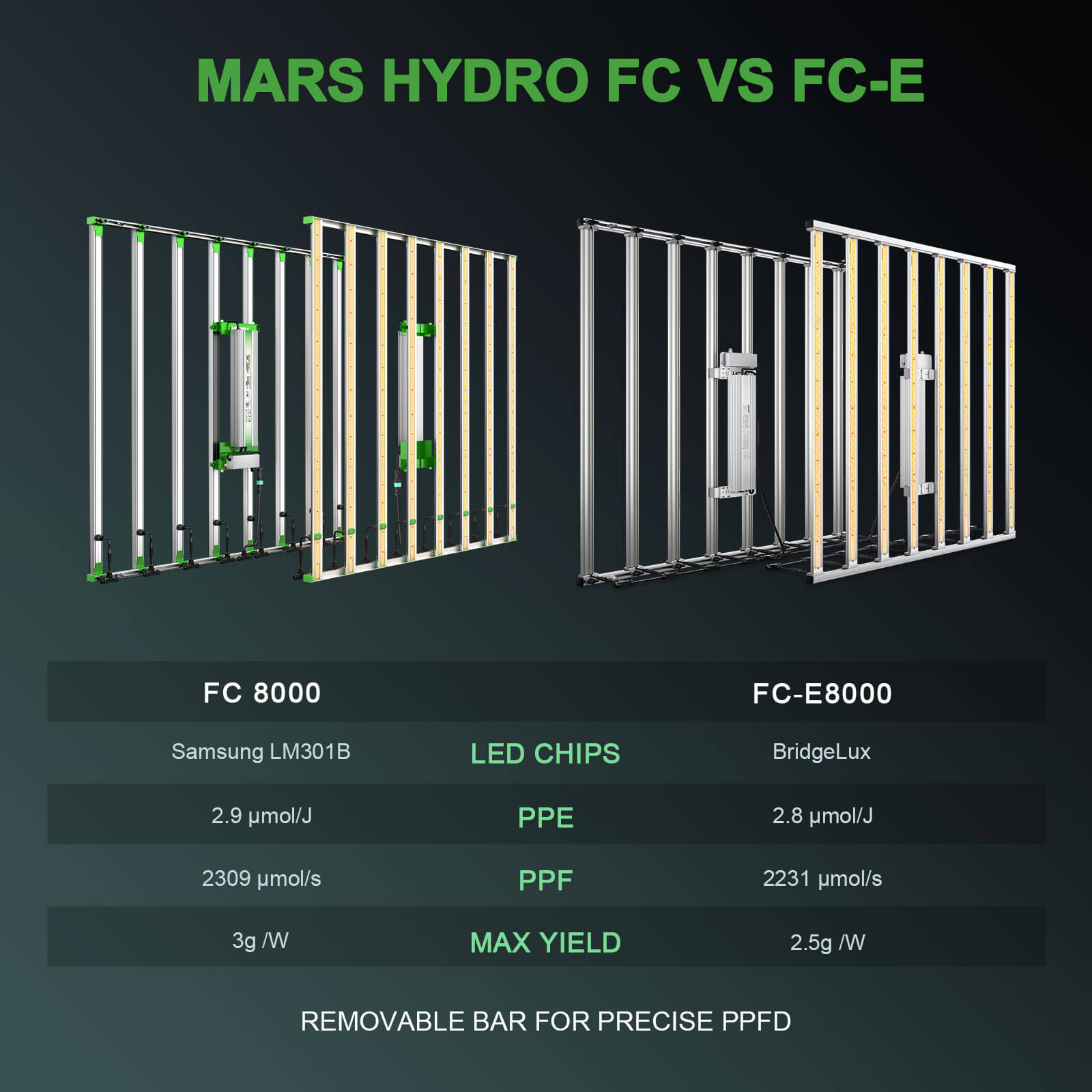 Mars-Hydro-LED-Grow-Light-FC-8000-Comparison-1.jpg