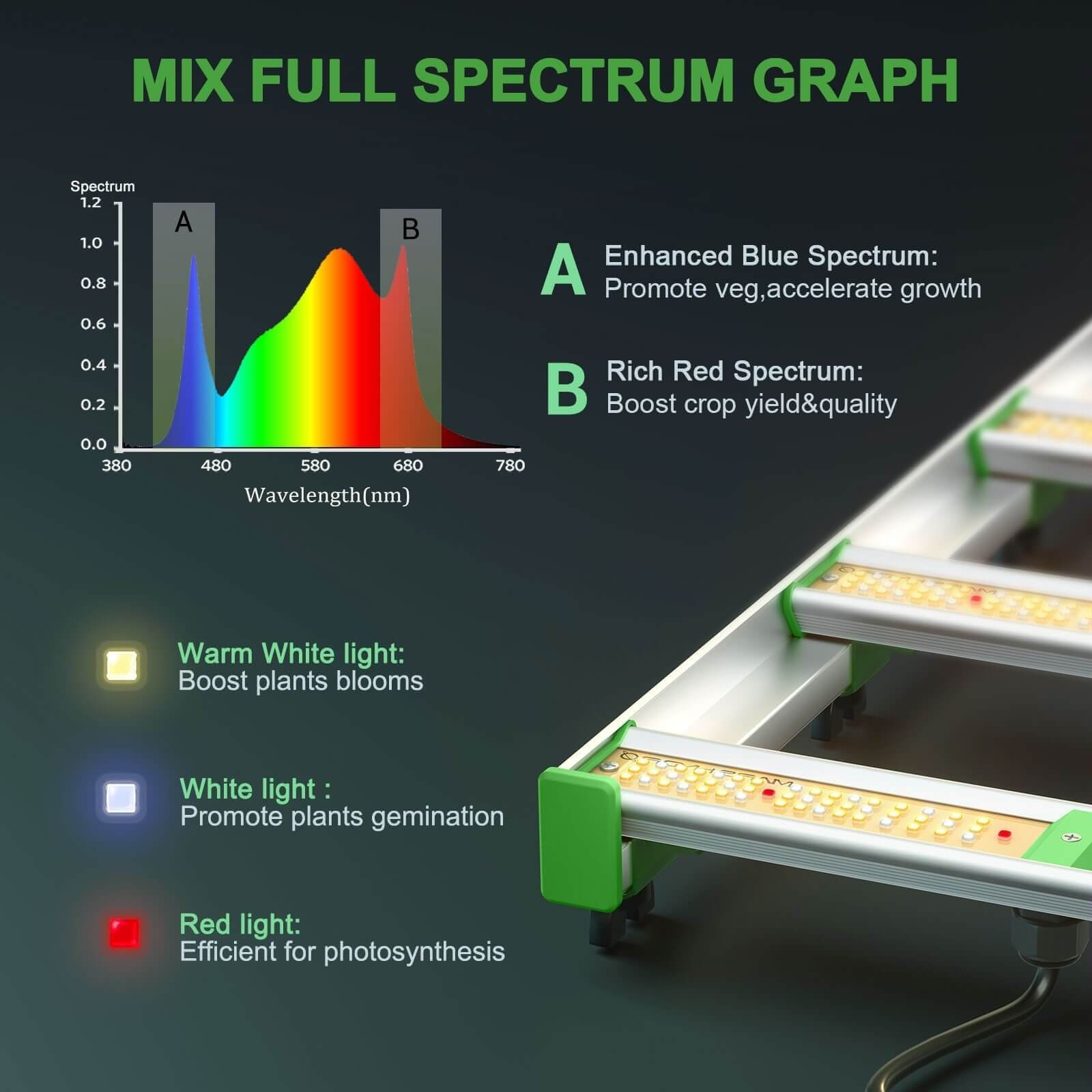 mars-hydro-fc8000-samsung-lm301b-commercial-co2-led-grow-lights-spectrum-3.jpg