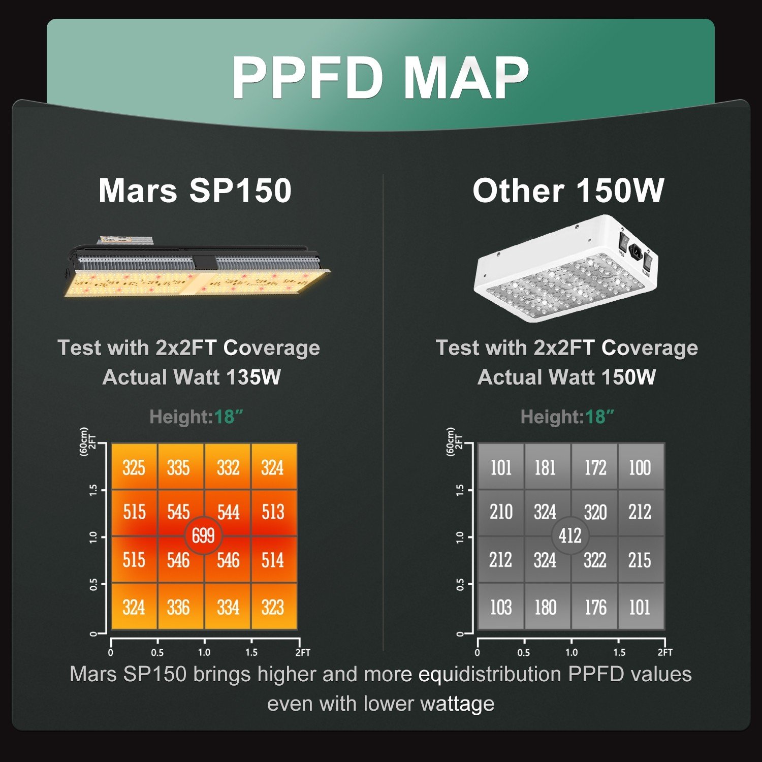sp150-ppfd-grolys.jpg