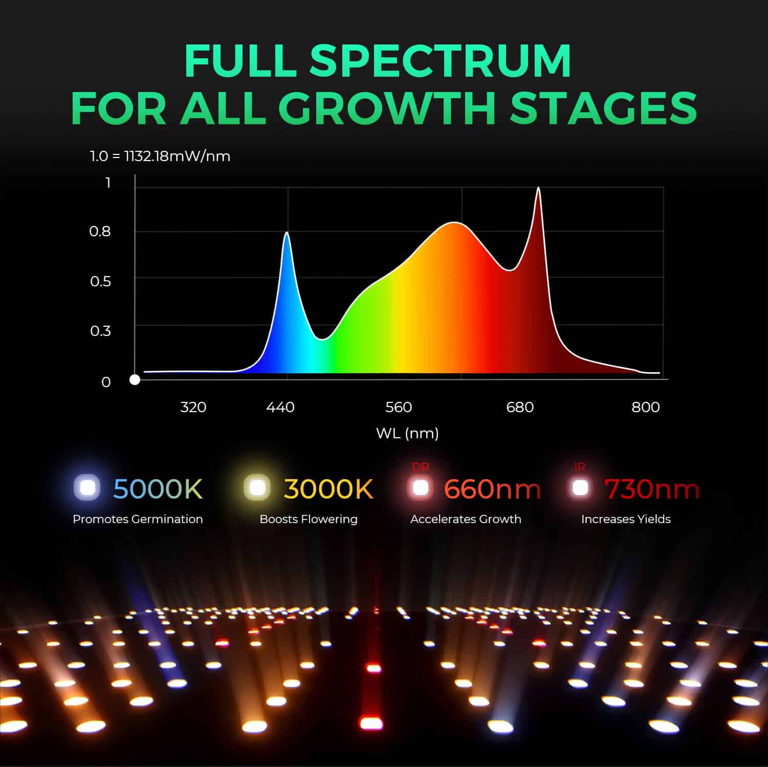mars-hydro-sp3000-led-with-full-spectrum-for-all-growth-stages2
