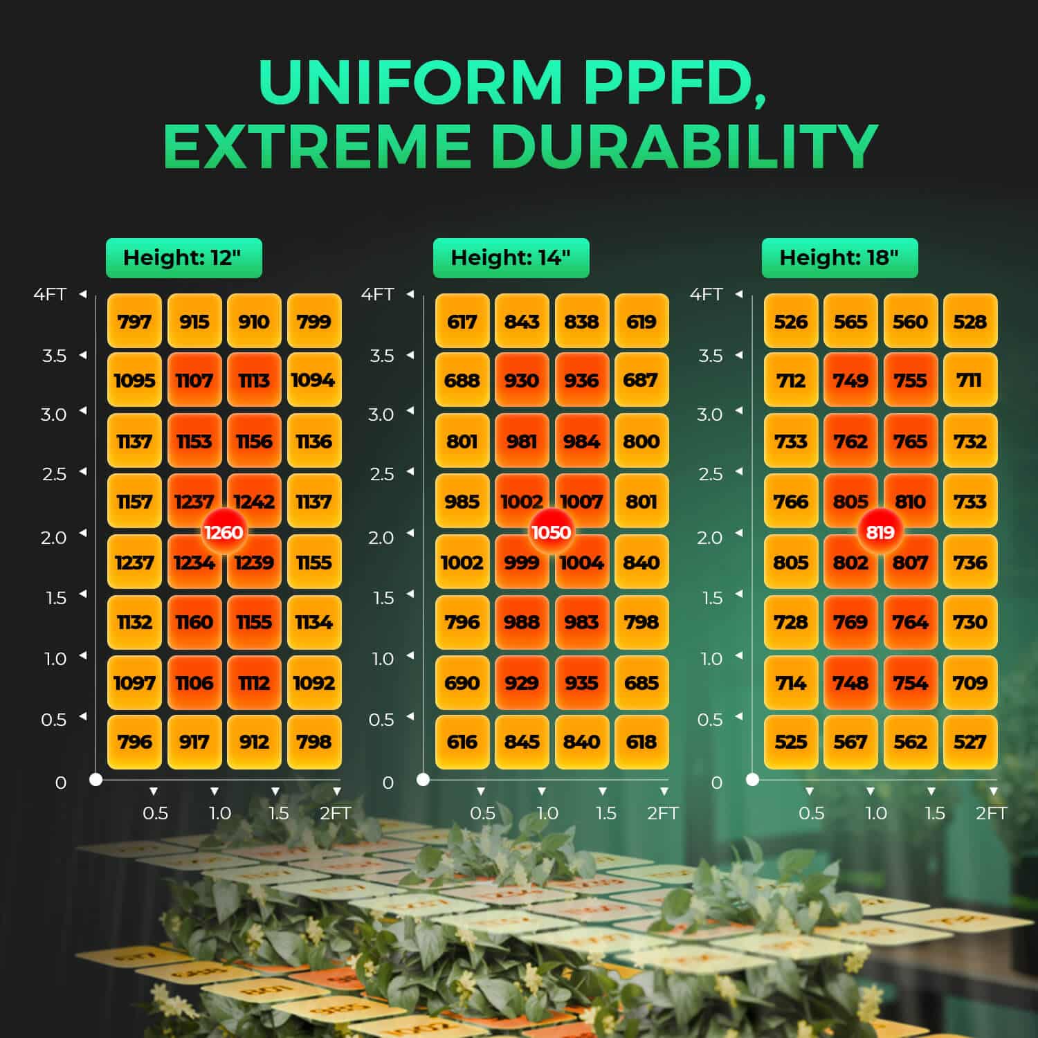 mars-hydro-sp3000-led-with-uniform-PPFD-extreme-durability3