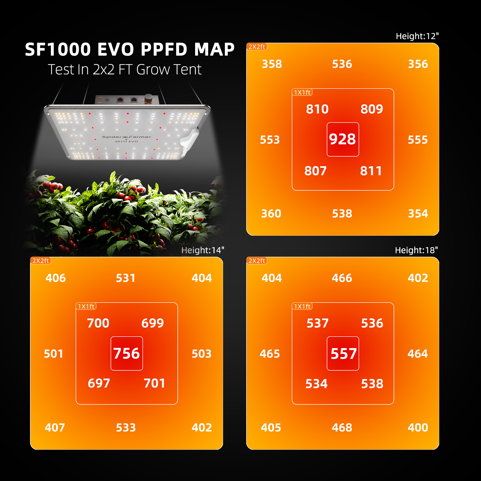 Spider-Famer-SF1000-EVO-2X2-Complete-Grow-Tent-Kits-with-Digital-Controller_1-1
