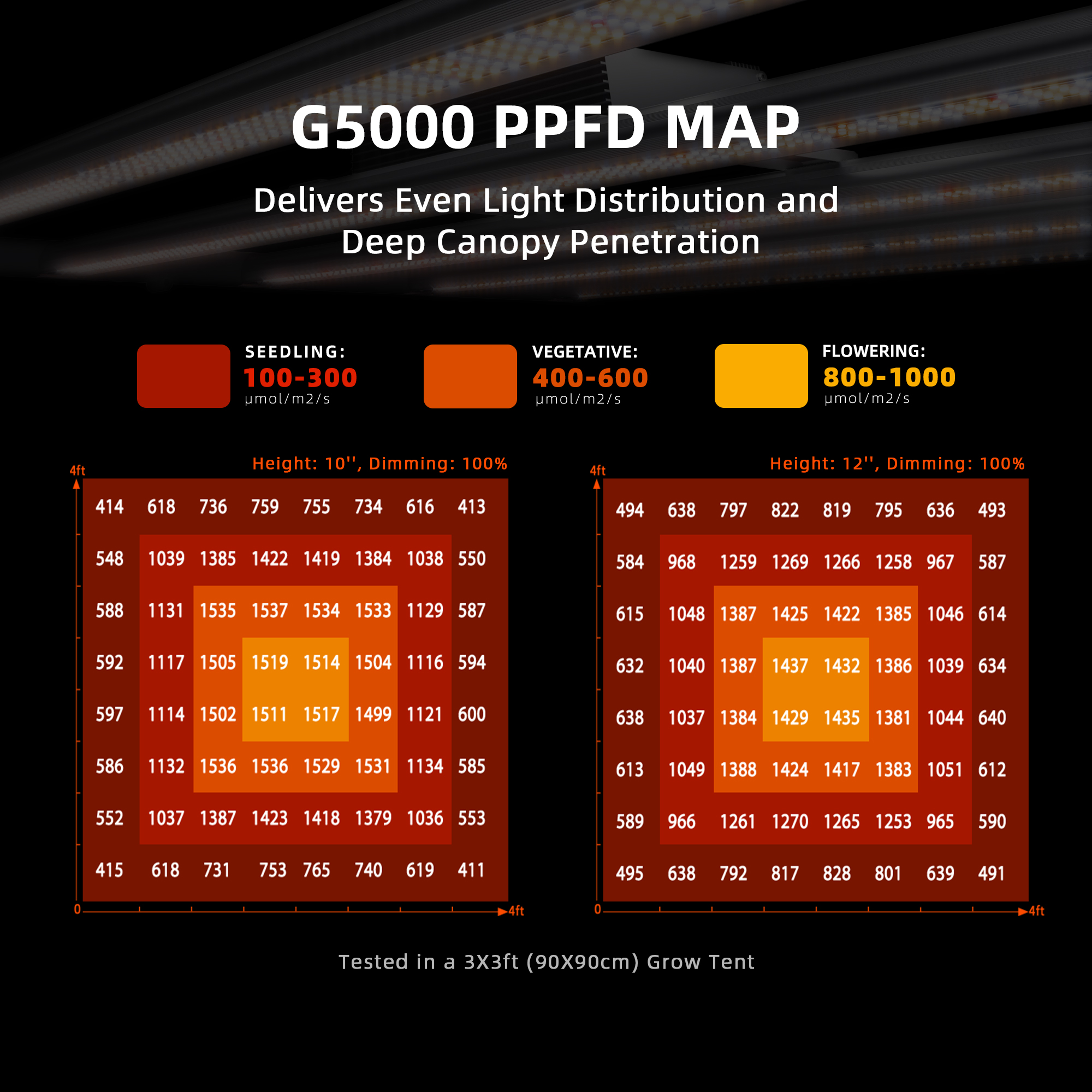 Spider-Farmer-480W-G5000-Full-Spectrum-Led-Grow-Light-PPFD-1